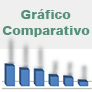 Quadro de totais de votos por candidato